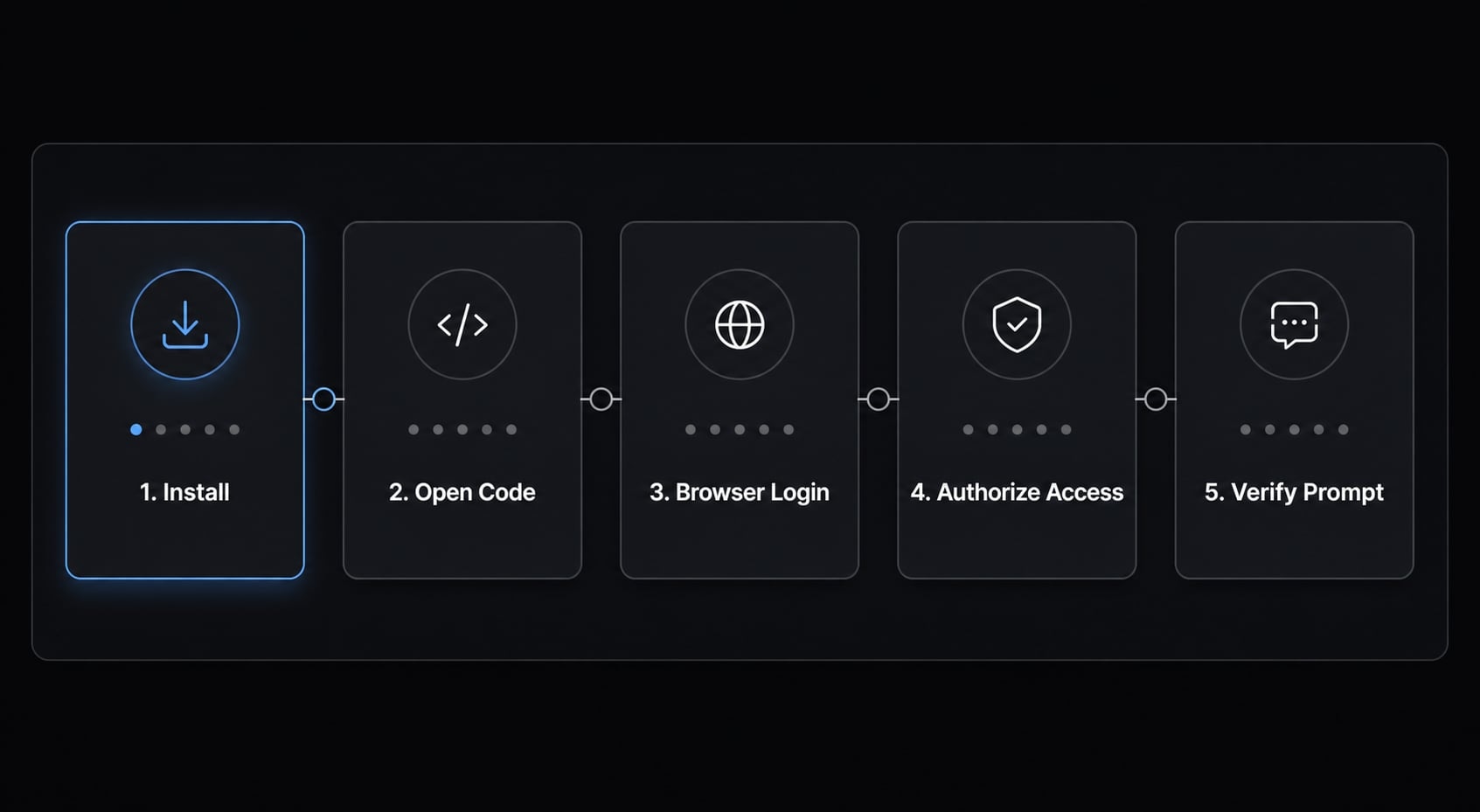 PostHog MCP Claude Code: Practical setup guide for developers