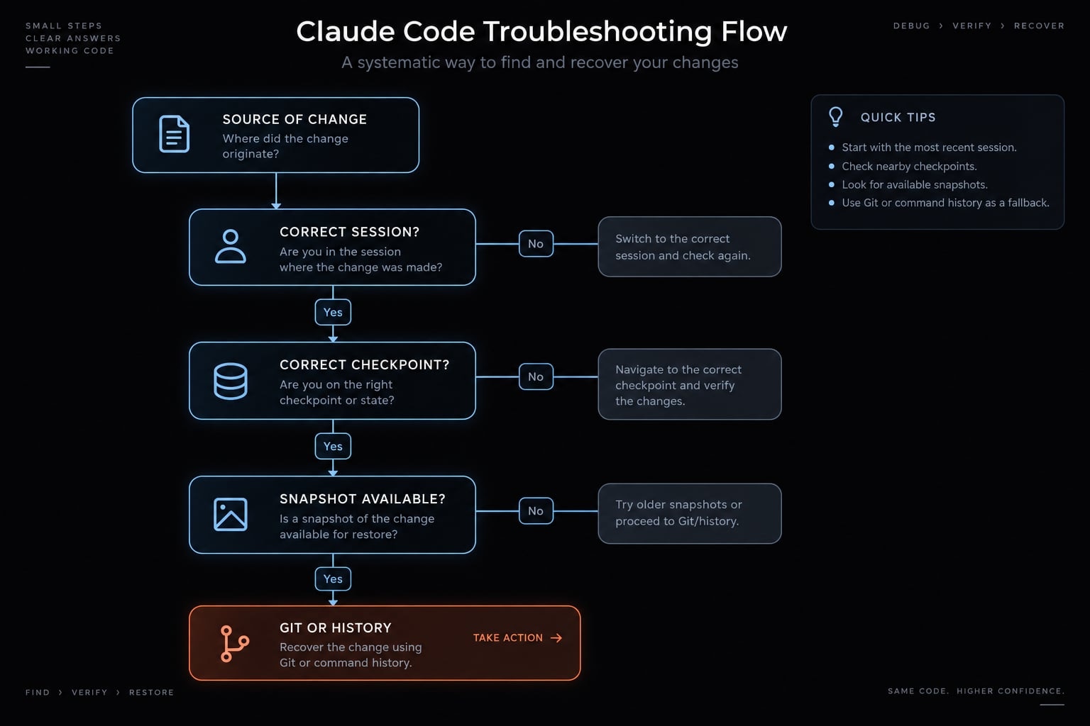 Claude Code rollback: How to undo changes using /rewind