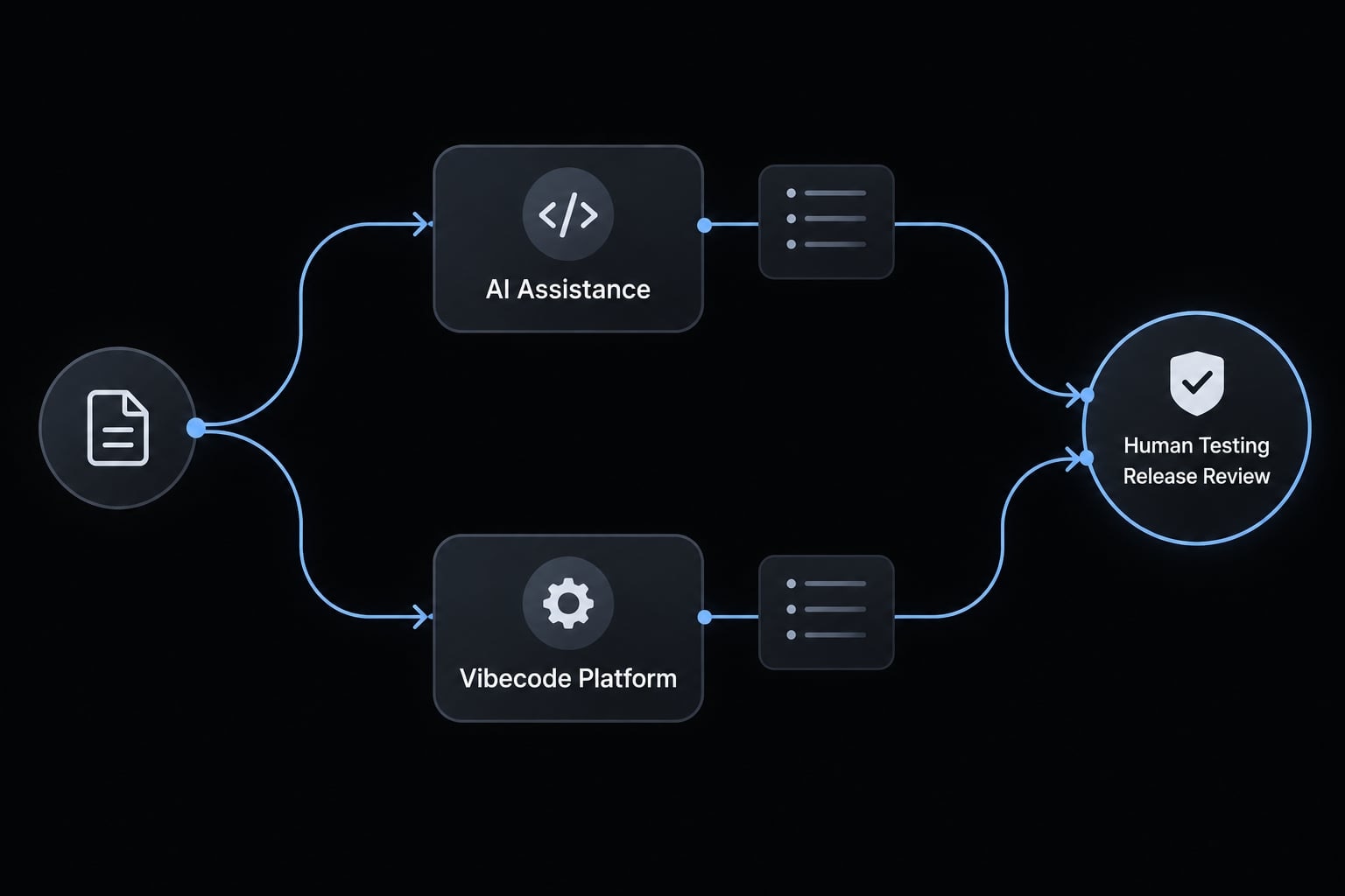 Vibecode iOS: A practical guide to building apps with AI