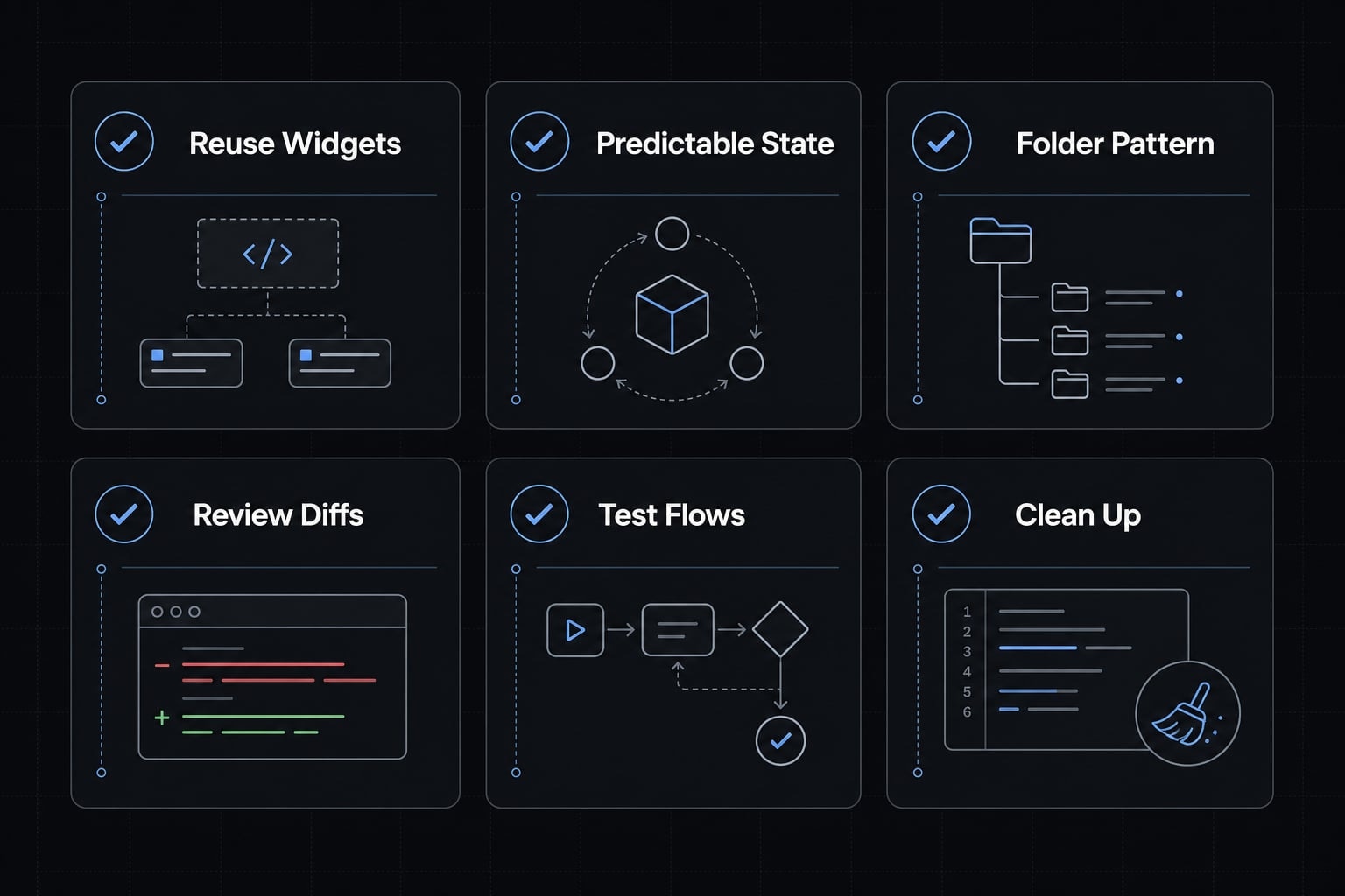 Vibe coding flutter: Speed up development without technical debt