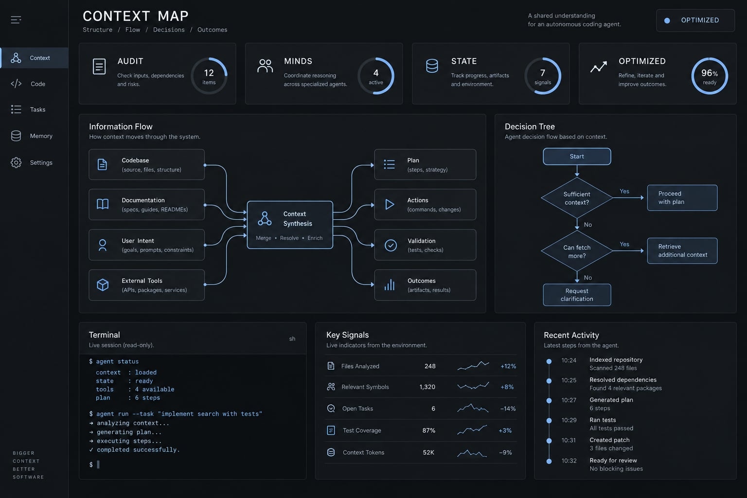 Context engineering for Claude Code: Better agent results