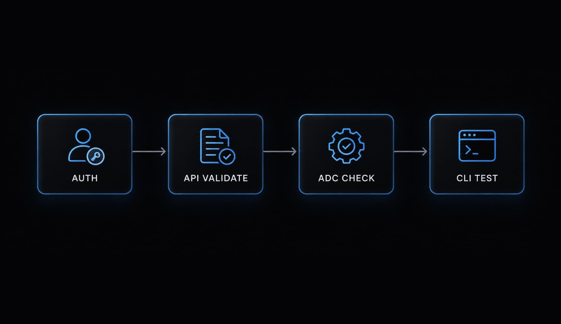 How to use Claude Code with Google Vertex AI: Setup guide