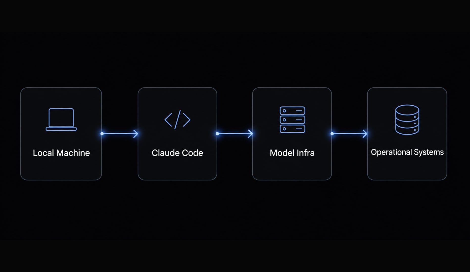 Claude Code privacy: A guide for technical teams and developers