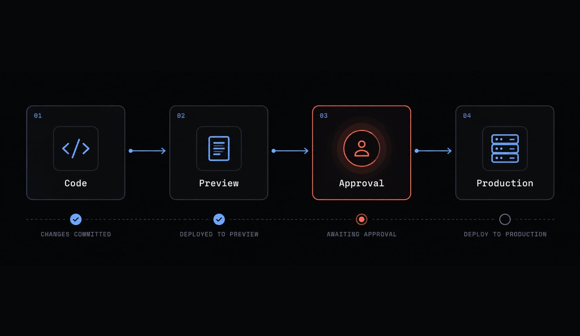 Claude Code Vercel deployment: Setup, deploy and troubleshoot
