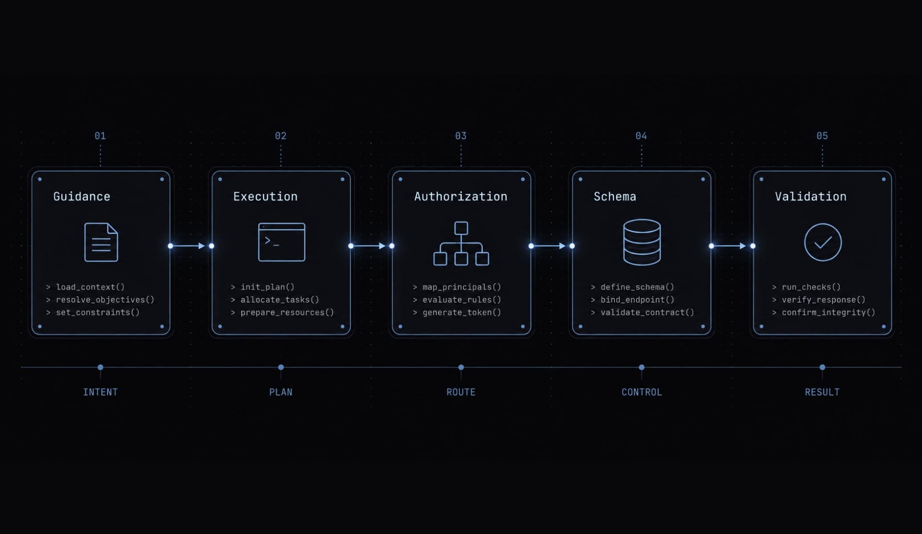 Context engineering for Claude Code: Better agent results