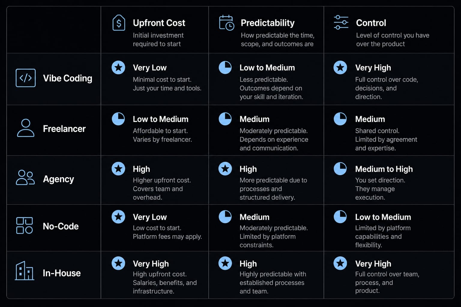 Vibe coding pricing page: Real costs vs advertised prices