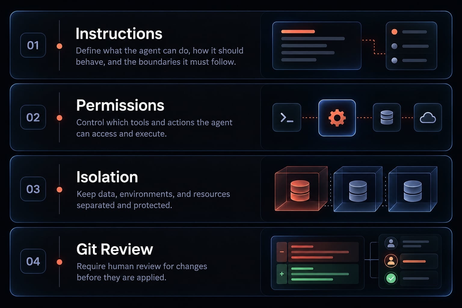 Claude Code setup: Secure installation and usage guide