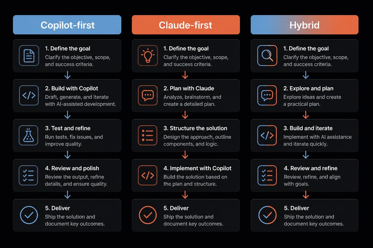 Claude Code vs GitHub Copilot: Which AI coding tool fits you?