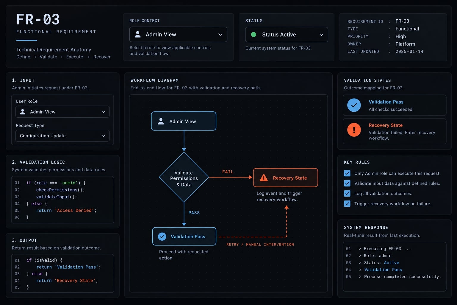 Vibe coding PRD: A practical template for AI app development