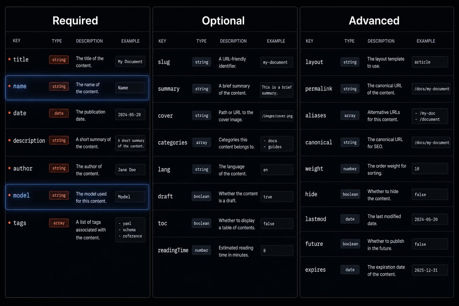 Claude Code subagents documentation: Setup and usage guide