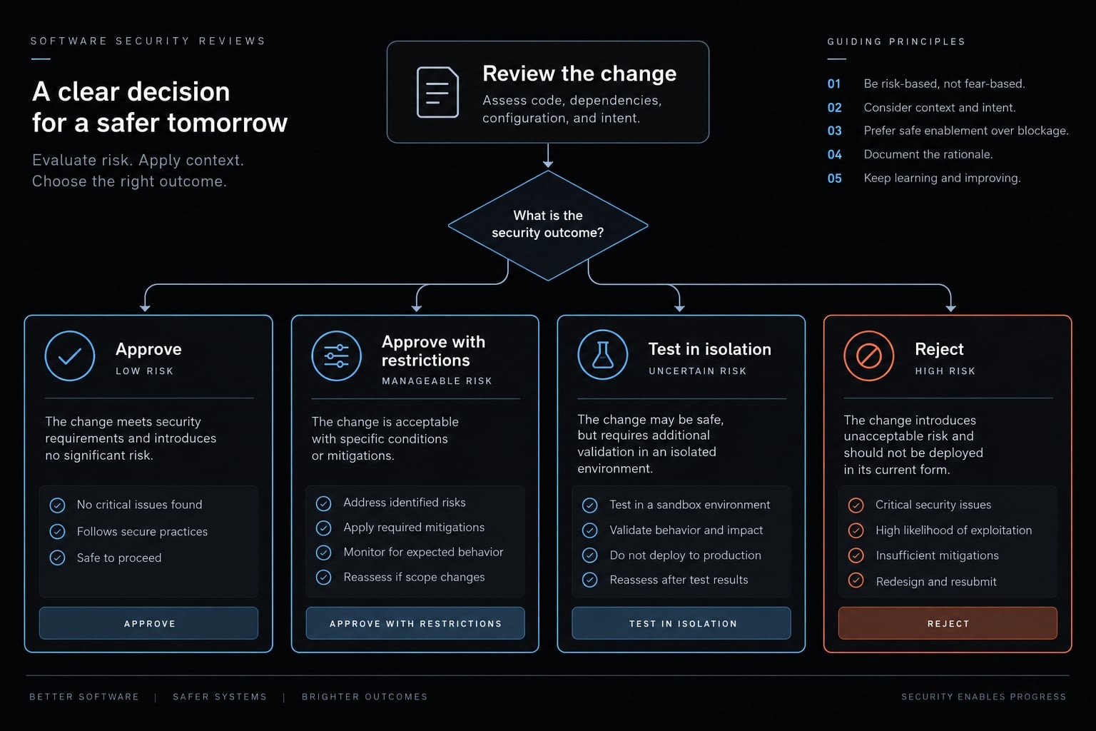 MCP server security: Risks, best practices & deployment guide