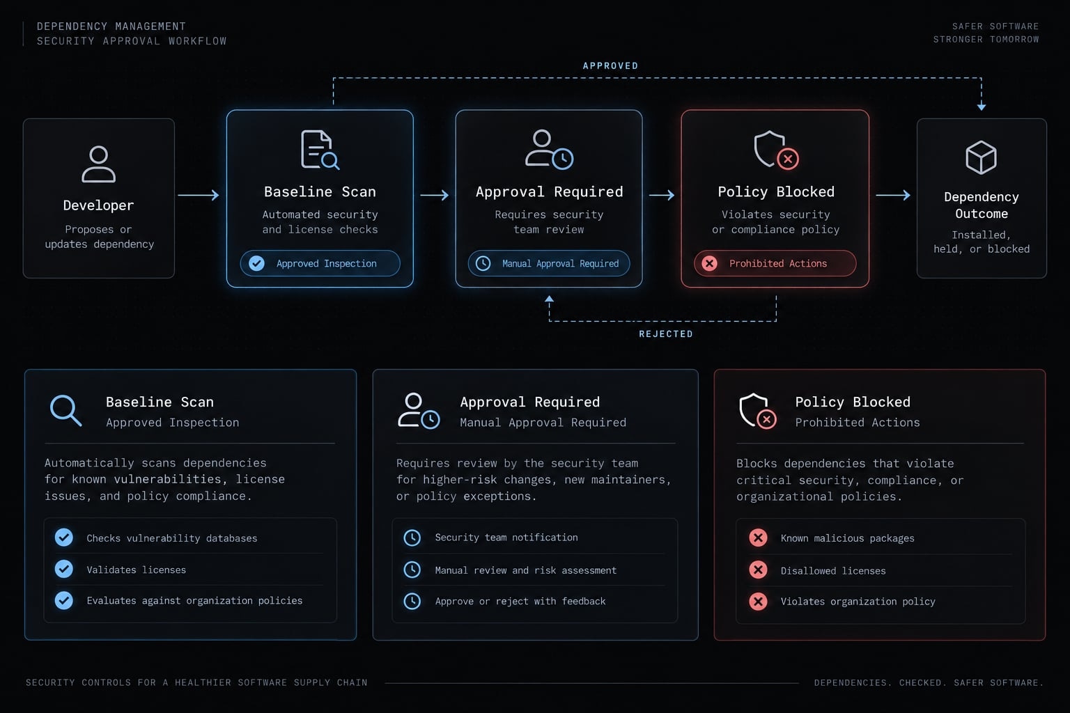 Claude Code dependency audit: A safe, step-by-step workflow