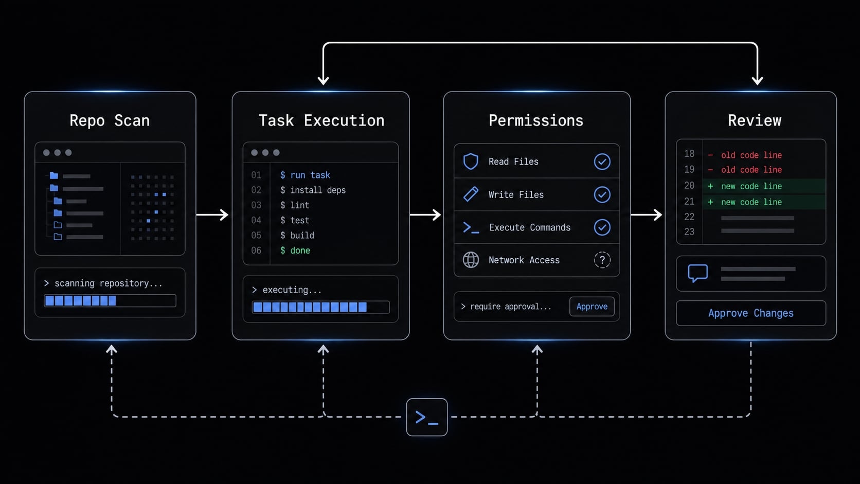 Claude Code vs OpenCode Features: Choosing the right CLI agent