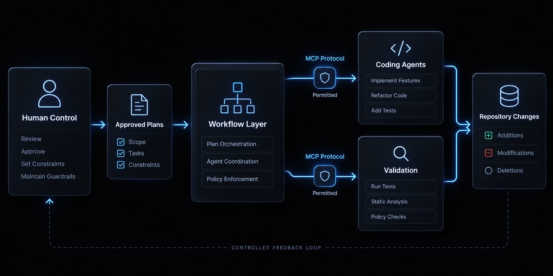 Best stack for vibe coding SaaS: Next.js, Laravel or Convex?