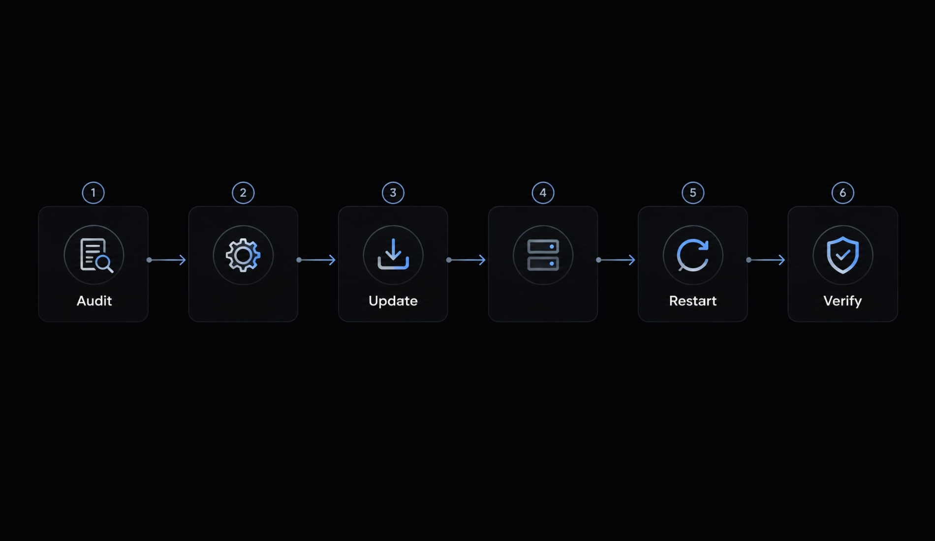 Claude Code CSRF: Understand, check and fix vulnerabilities