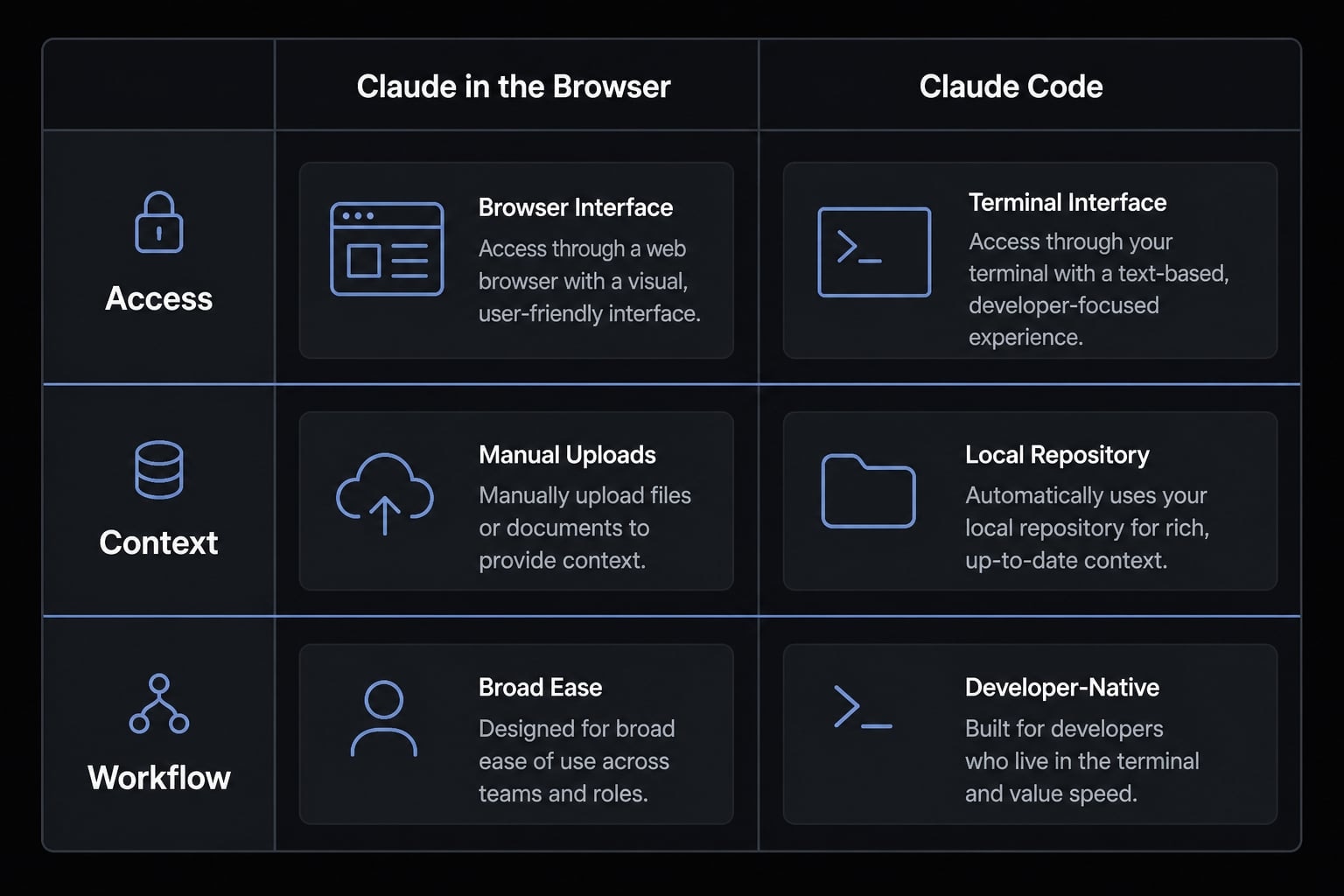 What is Claude Code? A complete guide to the AI coding tool