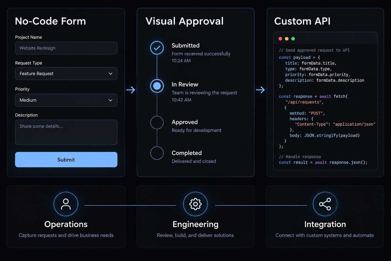 Vibe coding vs. no-code: Which approach is right for you?