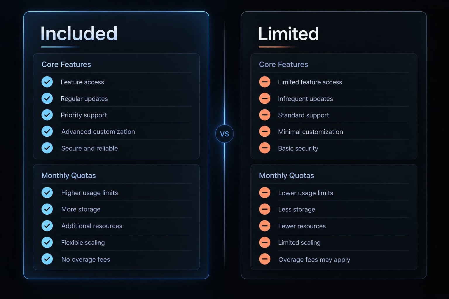 Claude Code pro plan: Access, usage limits and API billing