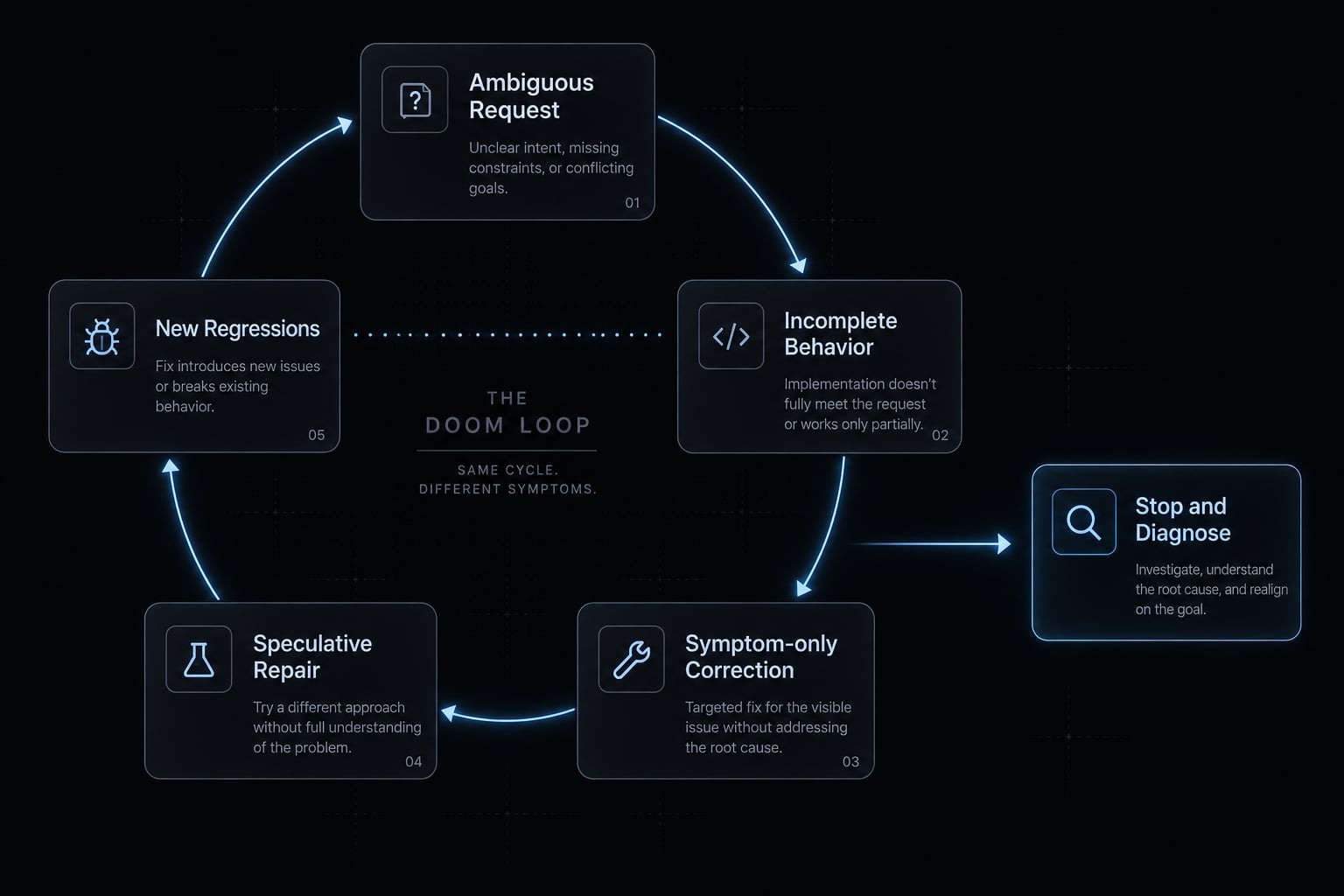 Vibe coding feedback: Improve your AI-generated code quality