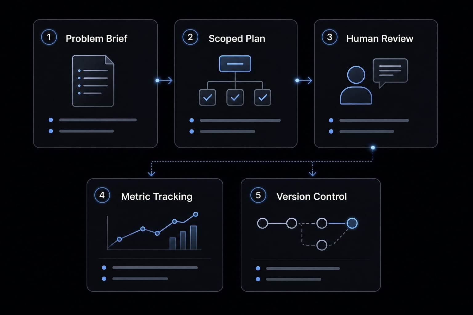 Vibe coding idea validation: Test product ideas faster