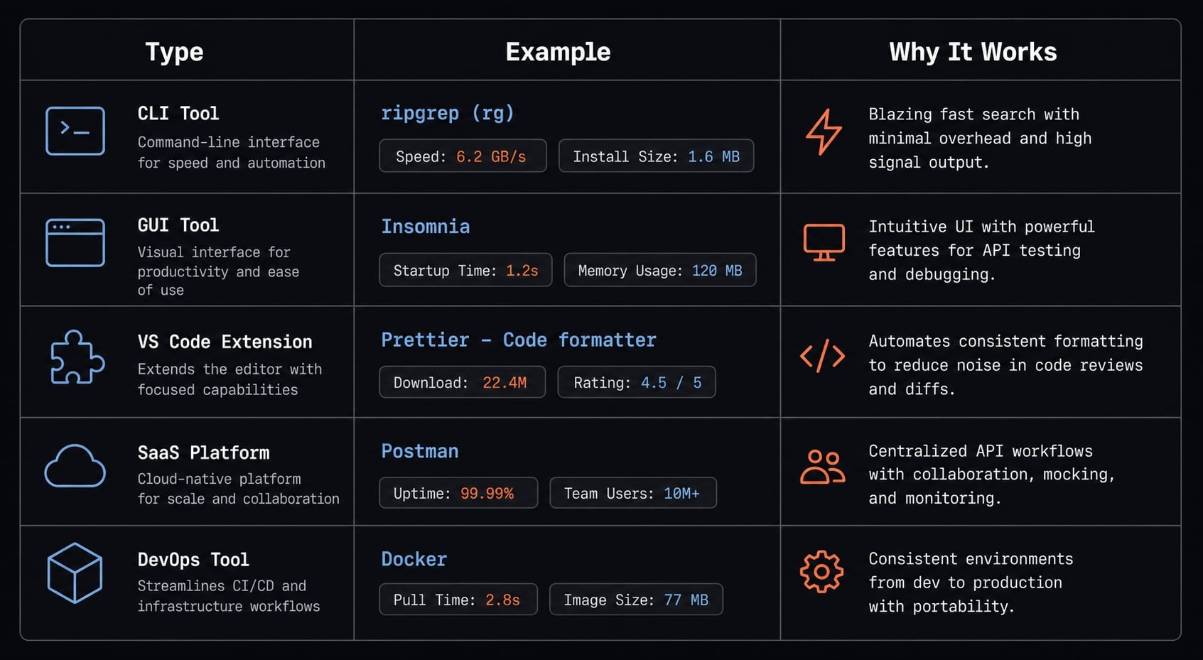 Vibe coding SEO: Build AI-powered assets without developers