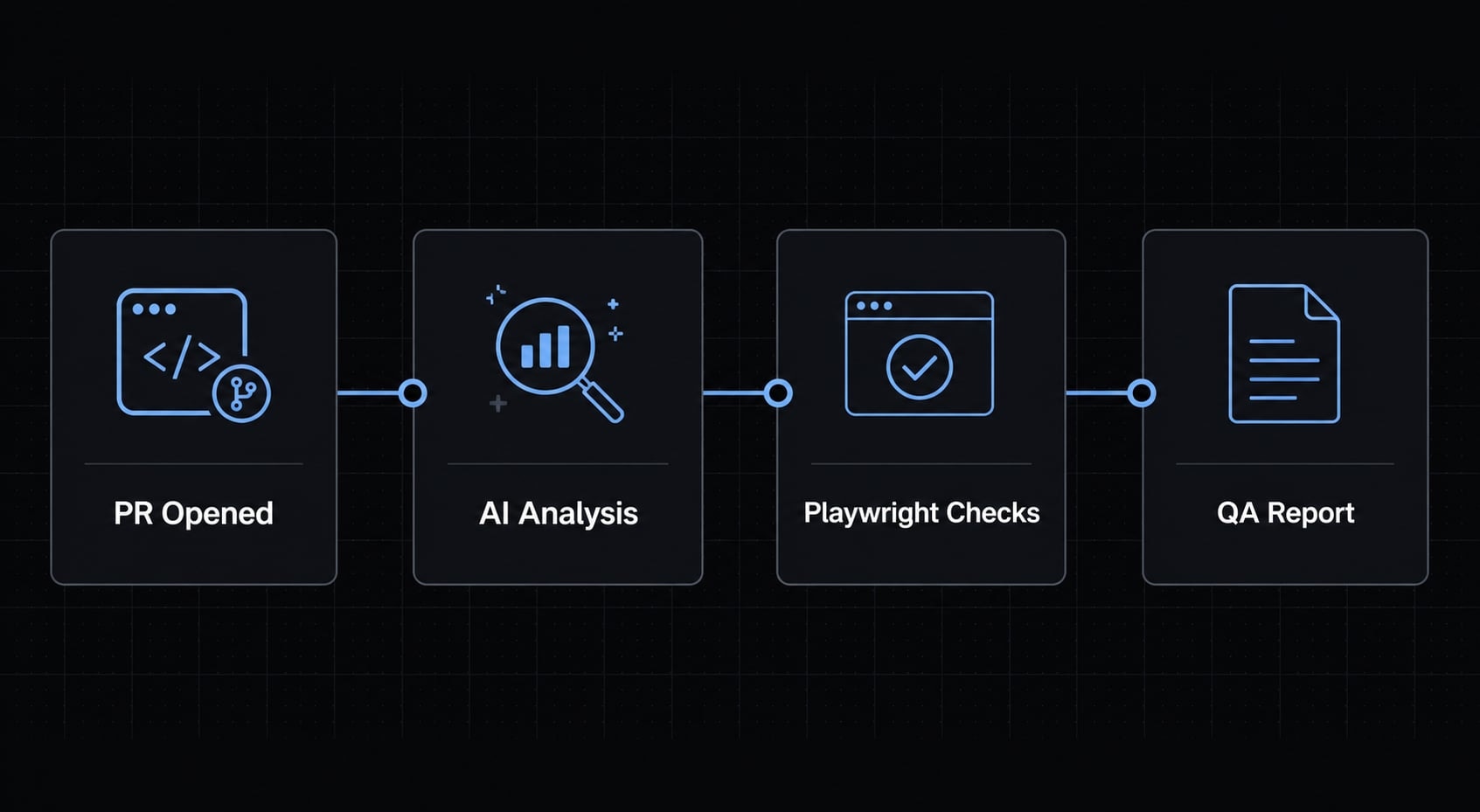 How to use Claude Code for QA automation: A practical guide
