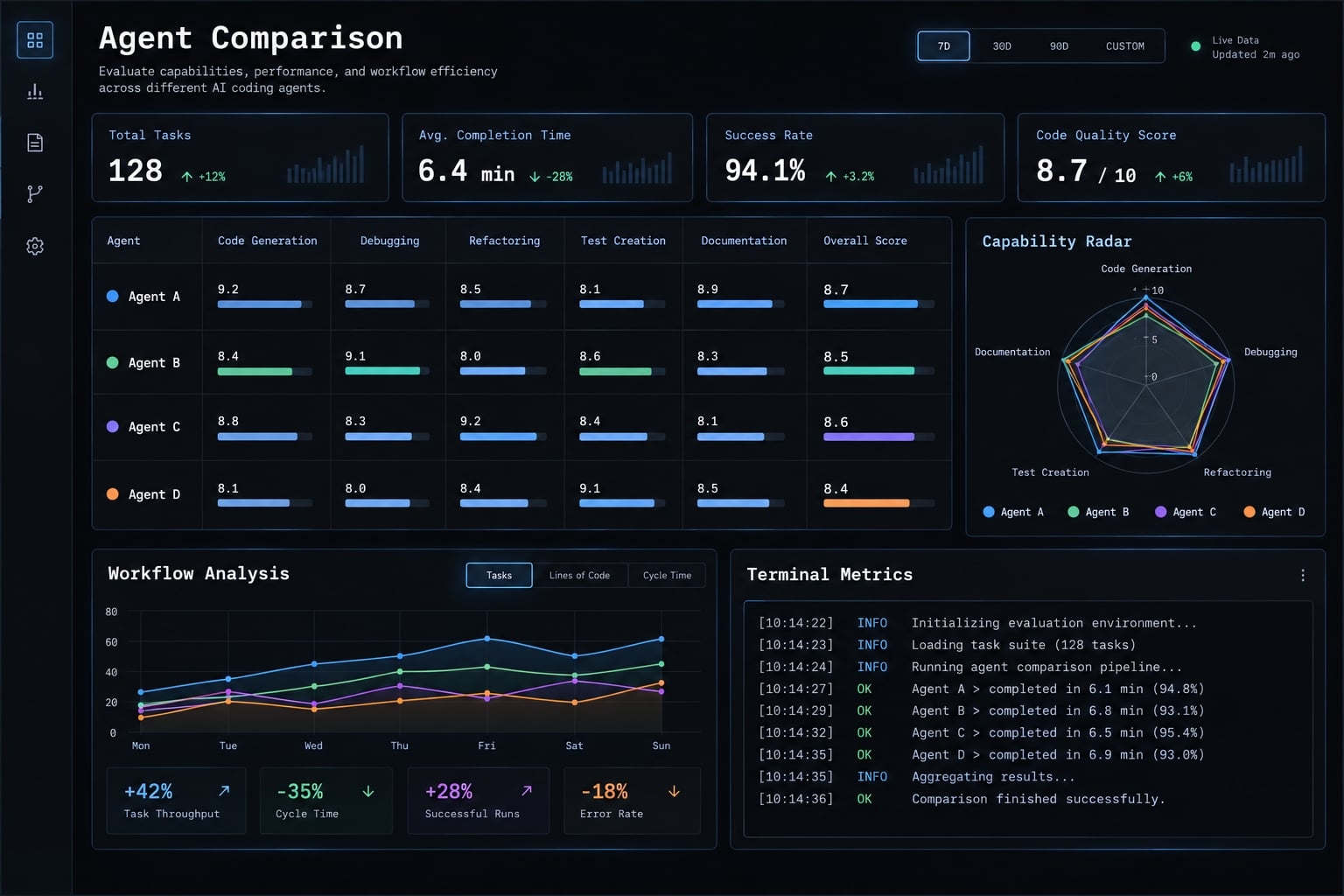 11 best Claude Code alternatives 2026: Compare AI tools