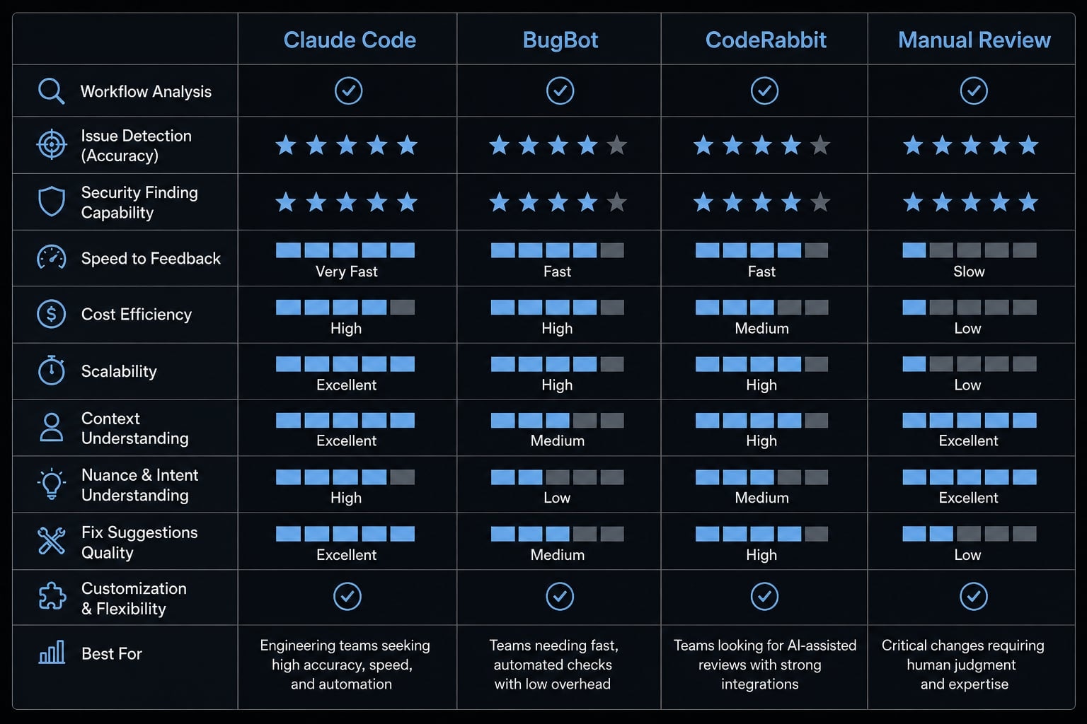 Claude Code code review: Ultimate setup and optimization guide
