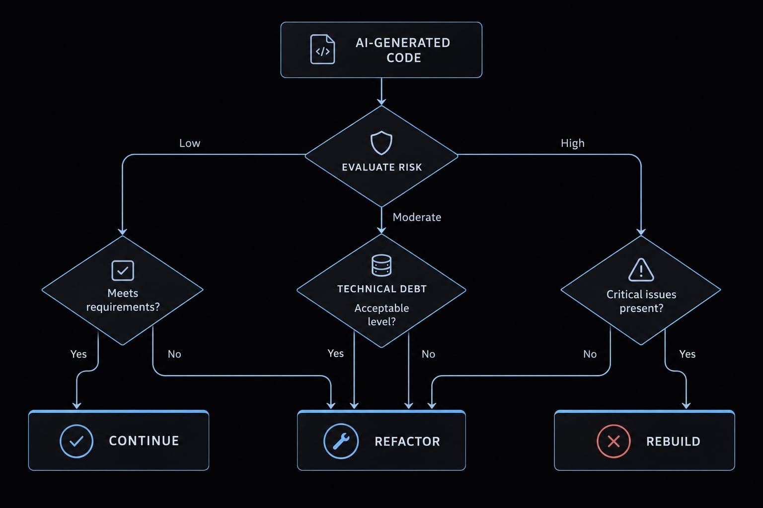 Vibe coding developer handoff: Guide to transferring AI projects
