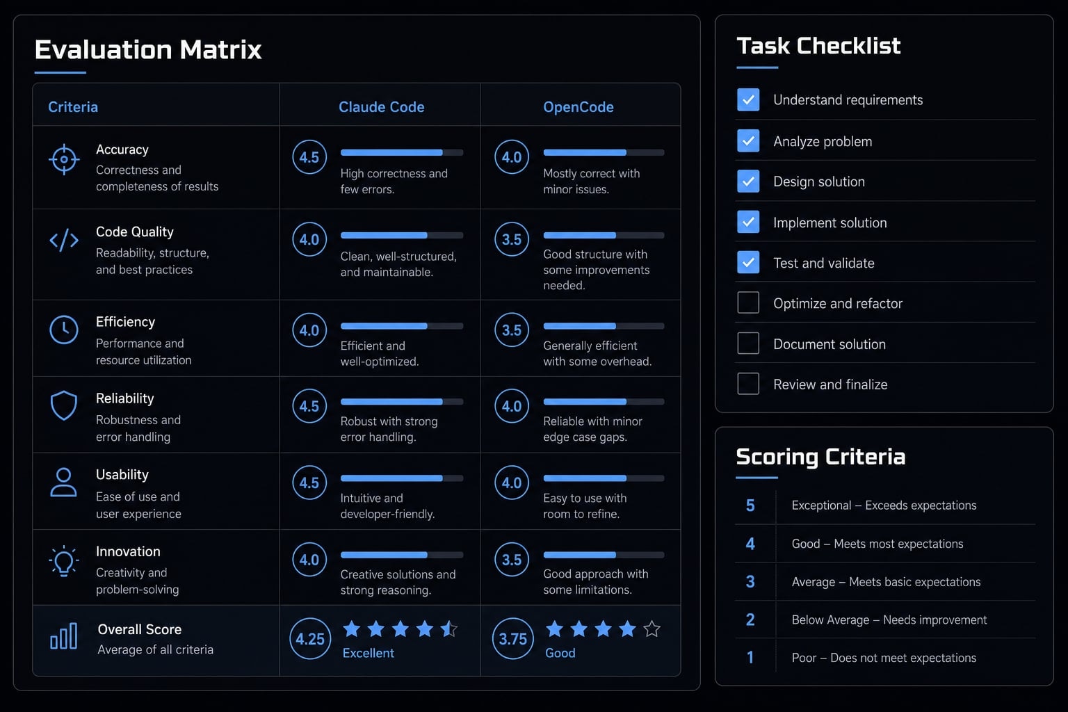 Claude Code vs OpenCode Features: Choosing the right CLI agent