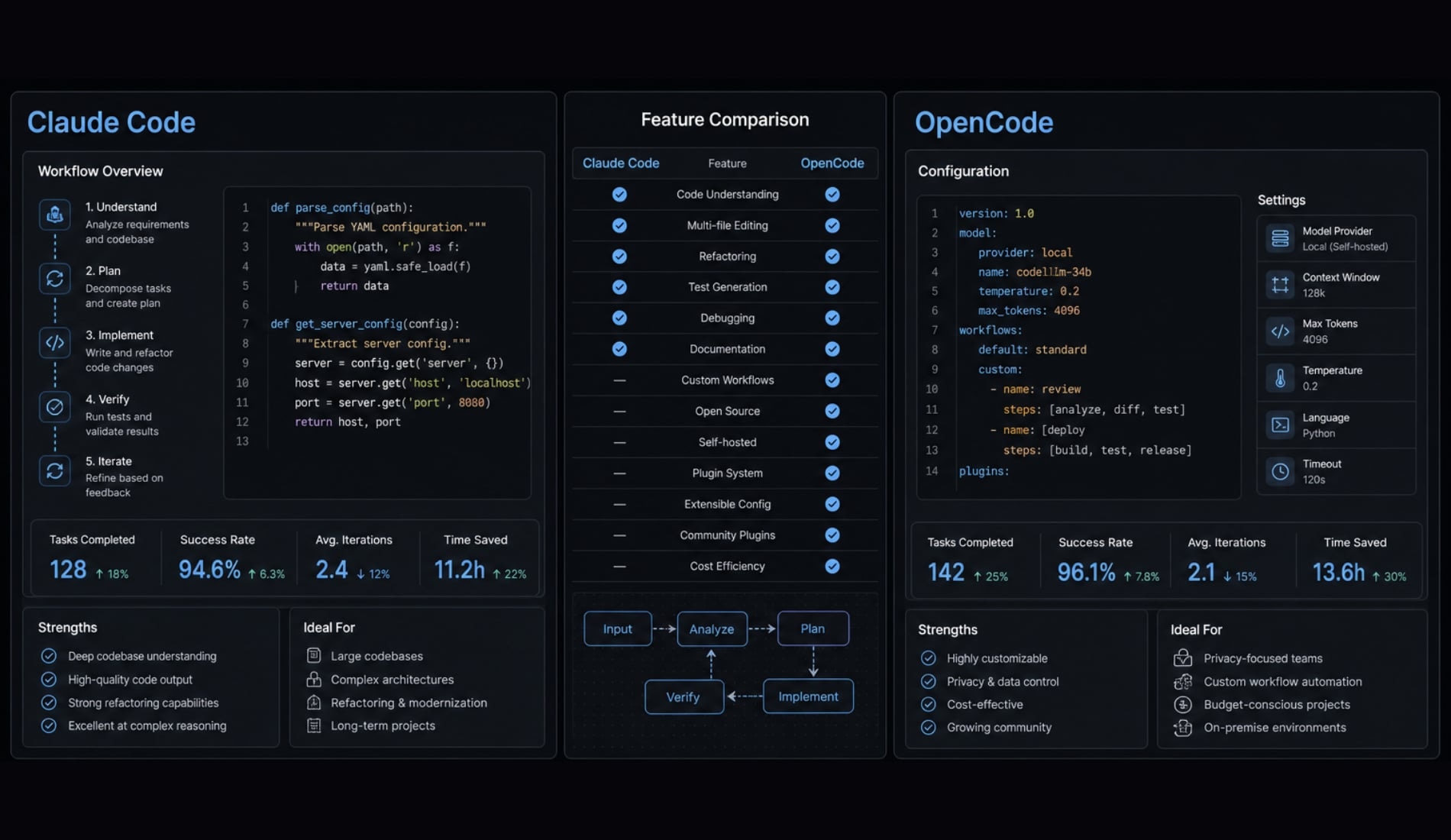 Claude Code vs OpenCode Features: Choosing the right CLI agent