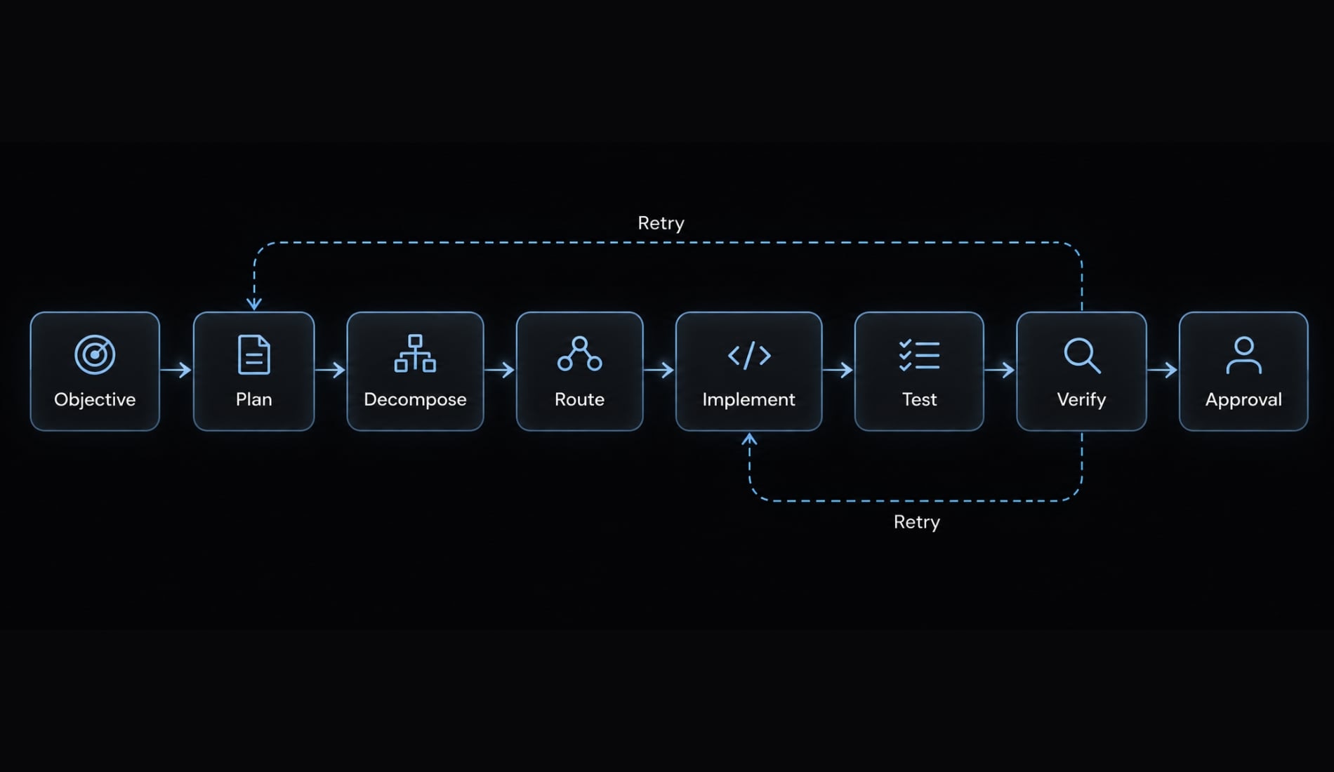 Oh My Claude Code: Mastering multi-agent development workflows