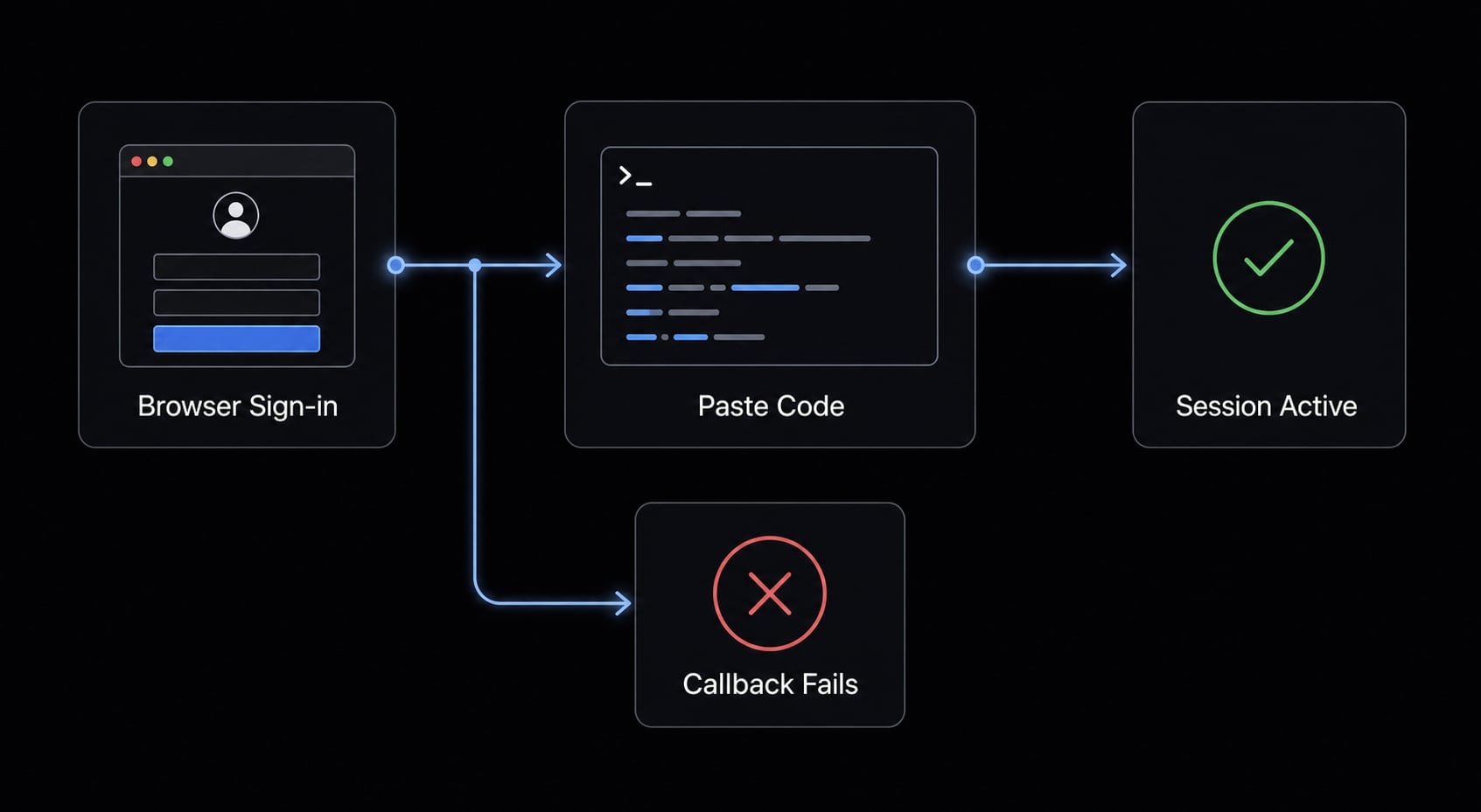 How to authenticate Claude Code in terminal