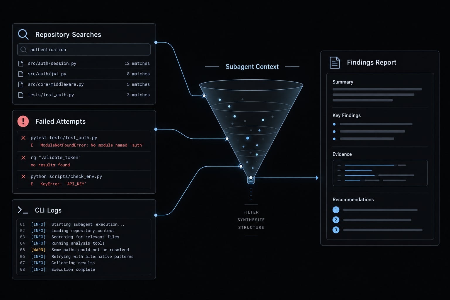 Claude Code skills vs agents: How to choose the right tool