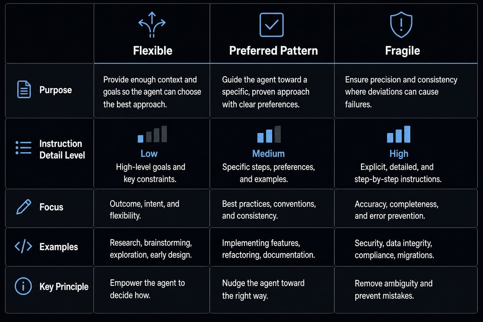 Claude Code skills best practices: Build reusable AI workflows
