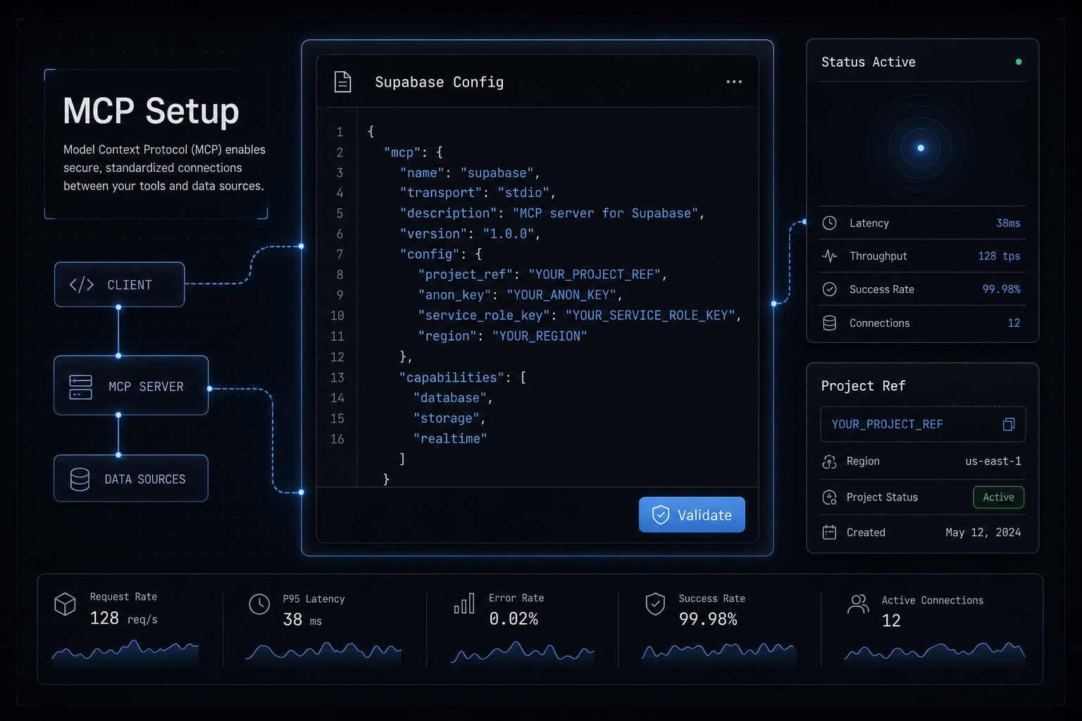How to Add Supabase MCP to Claude Code