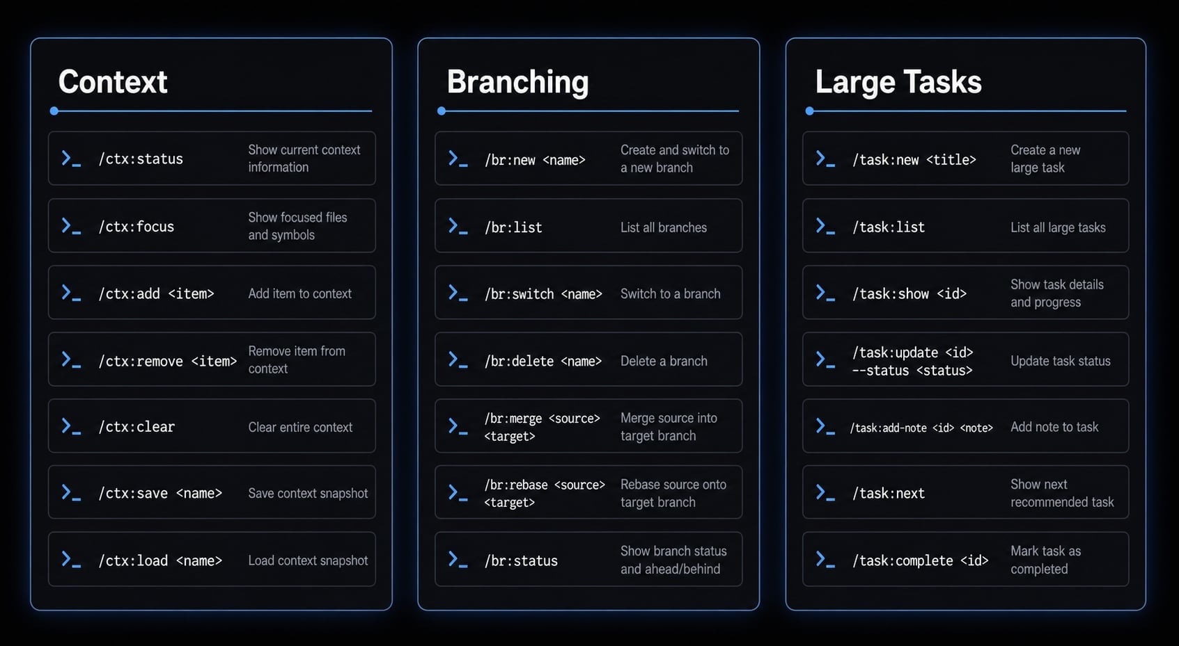 Claude Code slash commands: Essential shortcuts for CLI flow