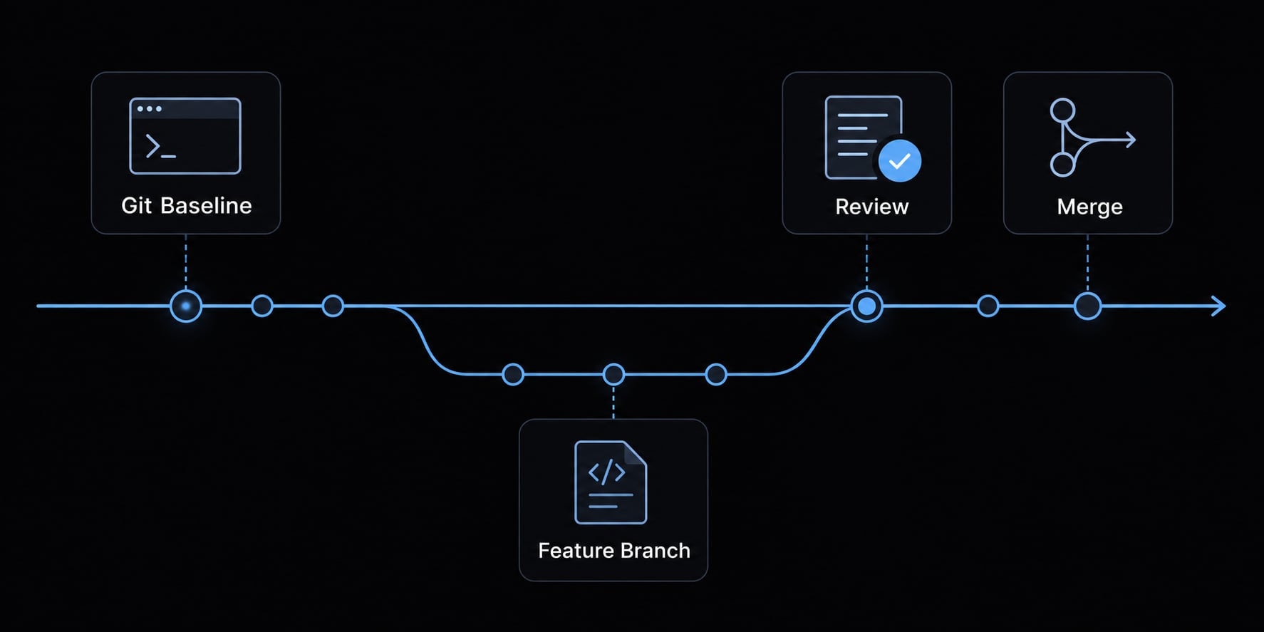 How to use Claude Code with Shopify: Setup, examples and safety