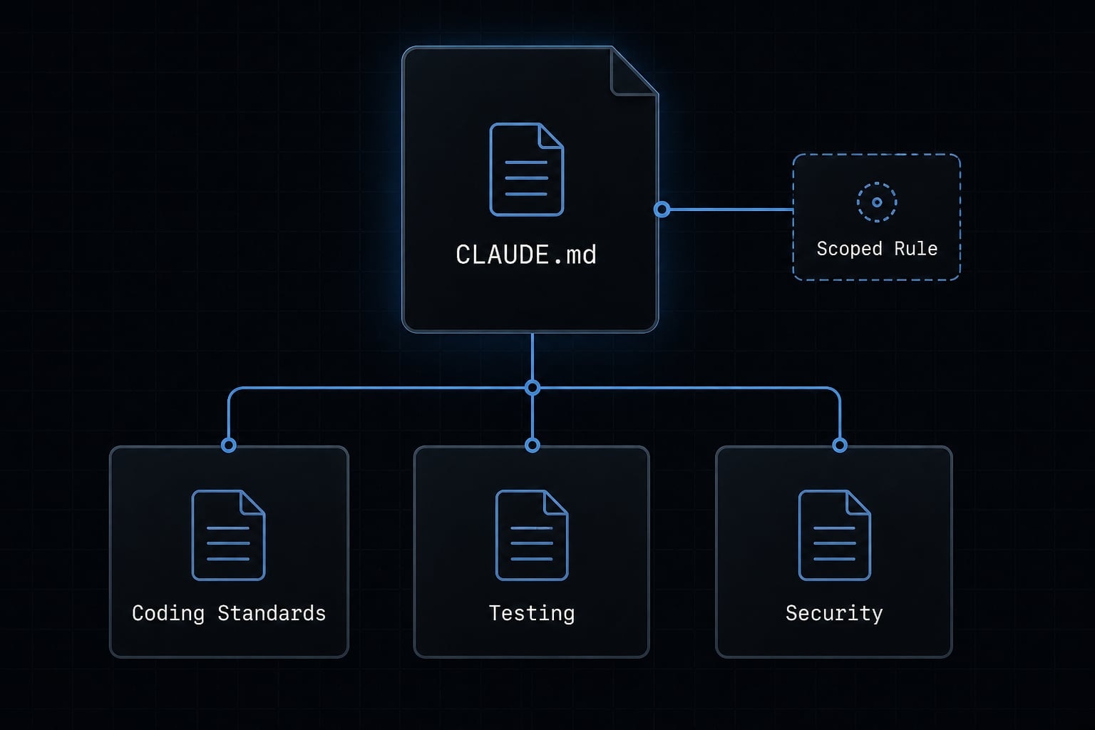 Mastering Claude Code rules: A guide to consistent AI development
