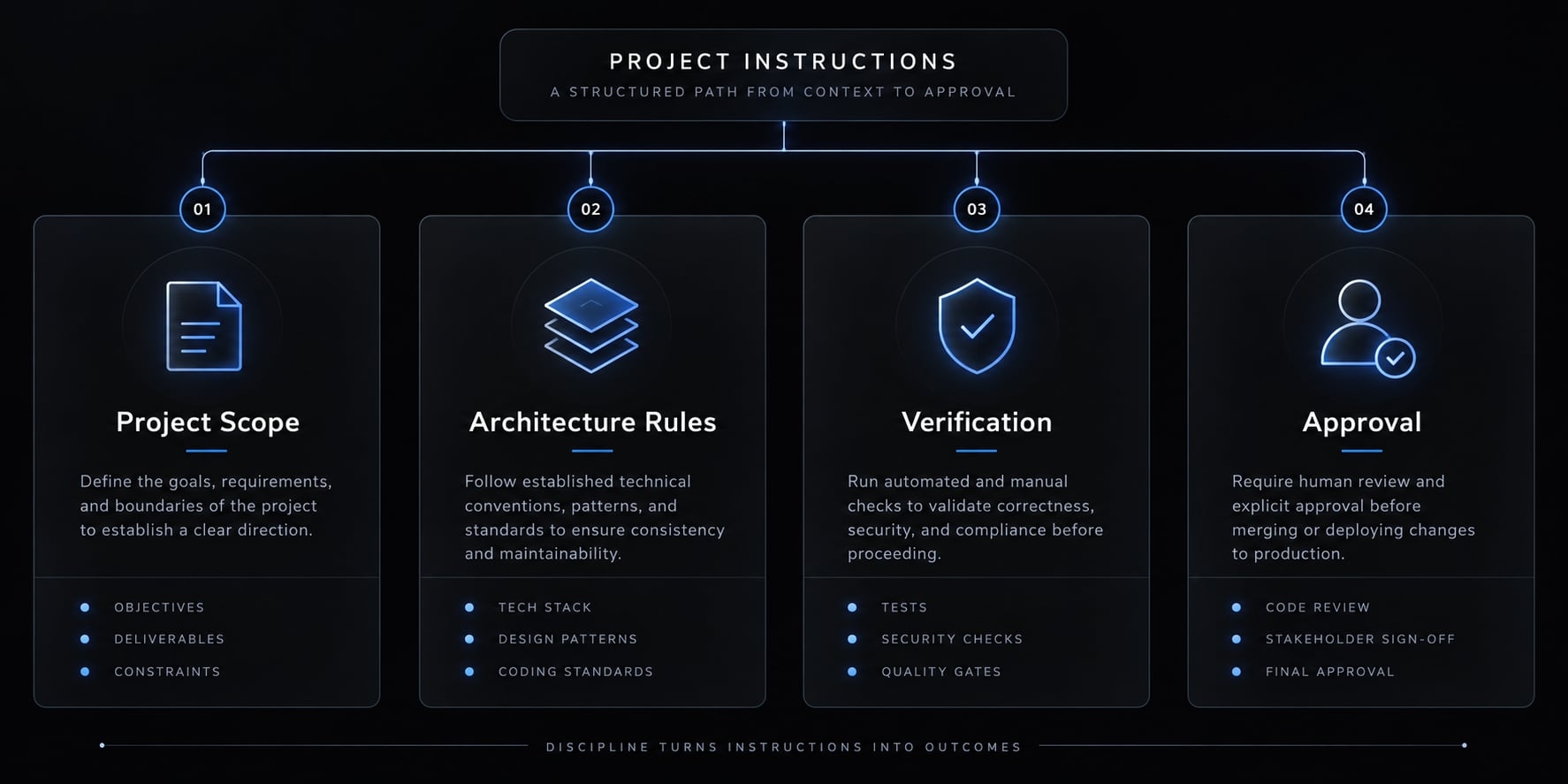 Master Claude Code for FastAPI: Practical dev workflow guide
