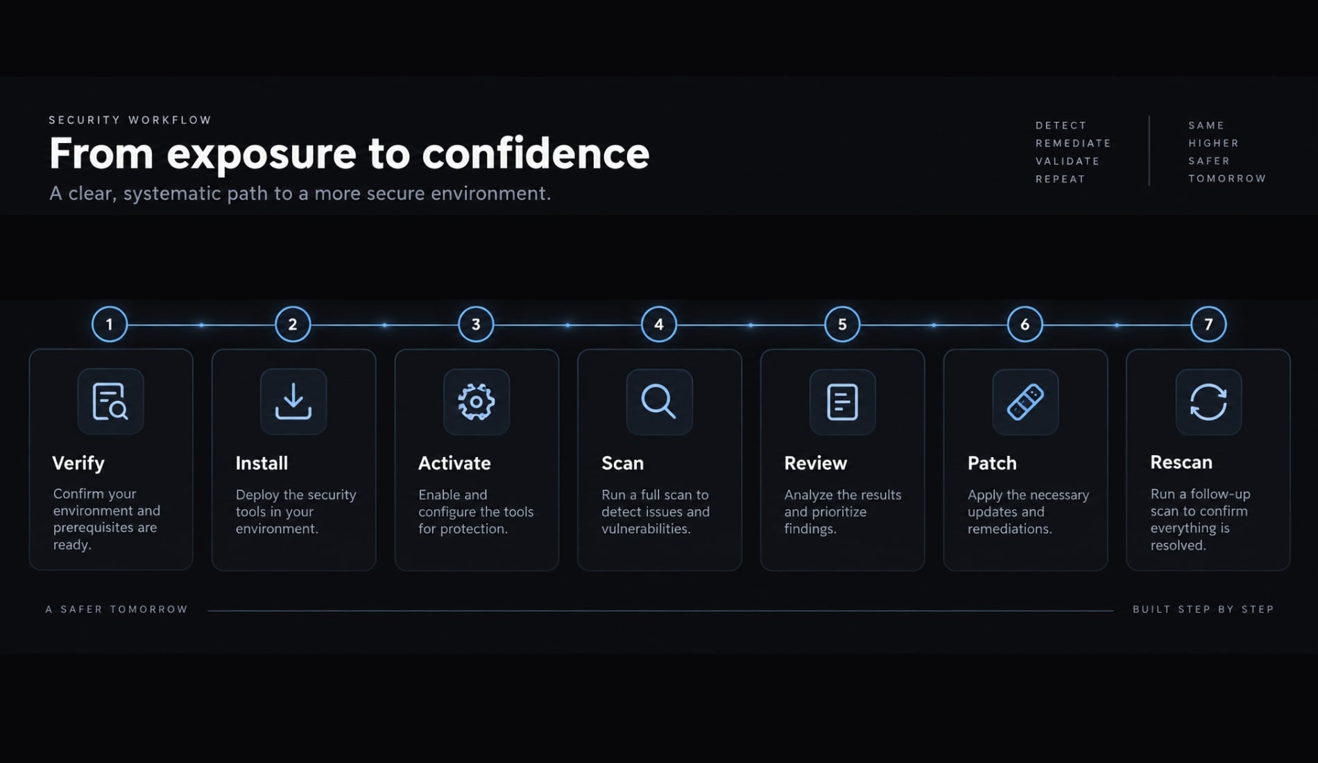 Claude Code plugin security audit: Installation and patch guide