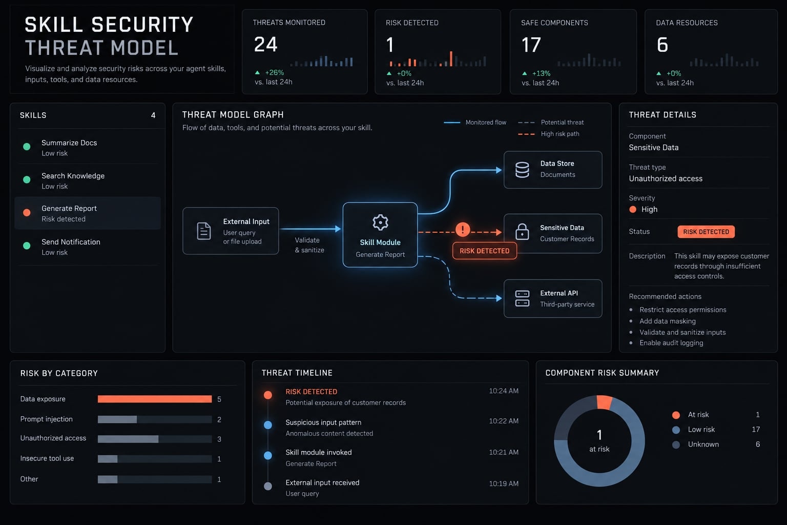 Agent skill security: Risks, threat models and best practices
