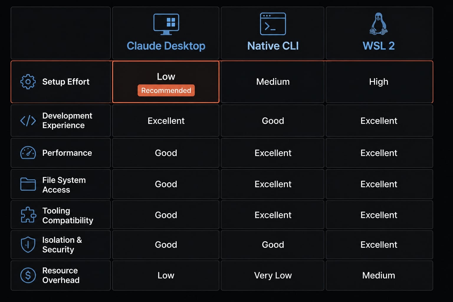 Claude Code Windows: How to install, set up, and fix issues