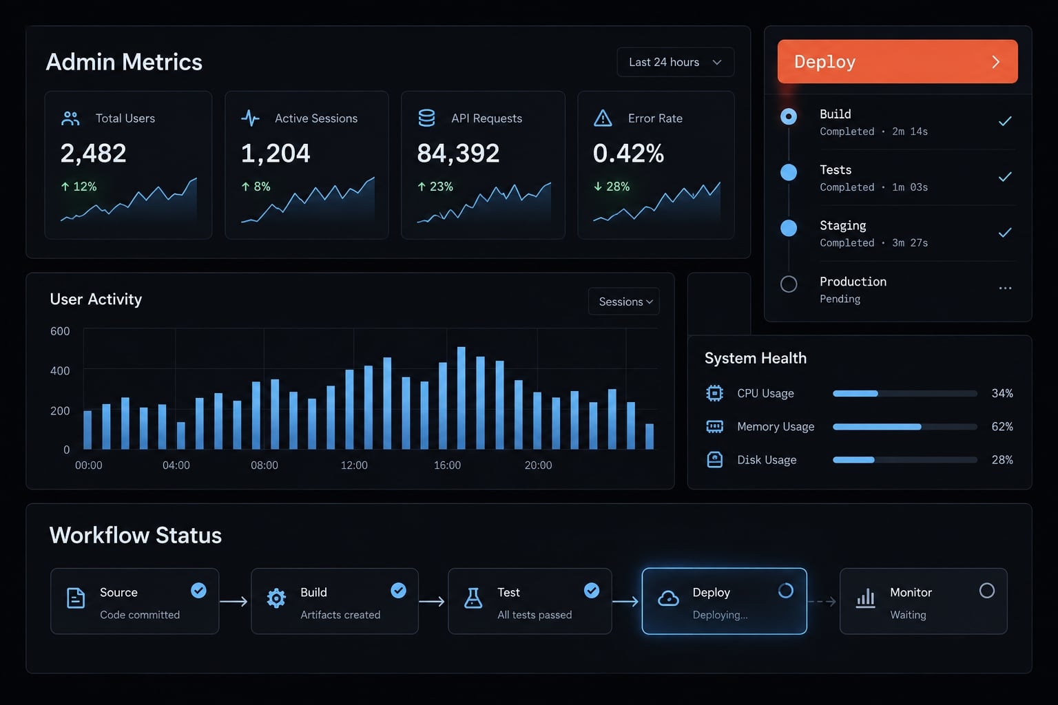 Vibe coding admin dashboard: Practical guide for AI builds
