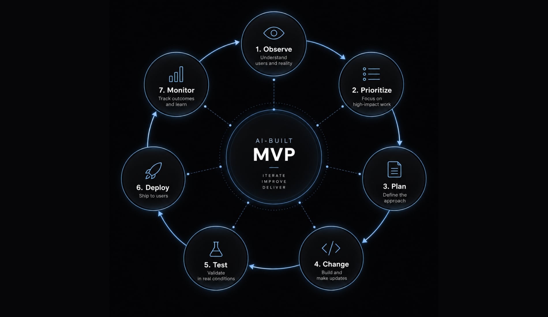 How to vibe code a subscription app: A practical guide