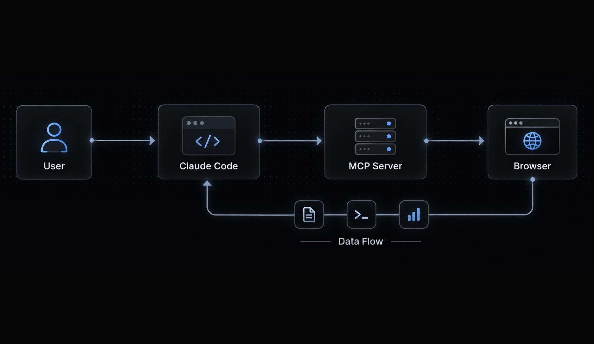 Claude Code browser MCP: Setup and safe automation guide