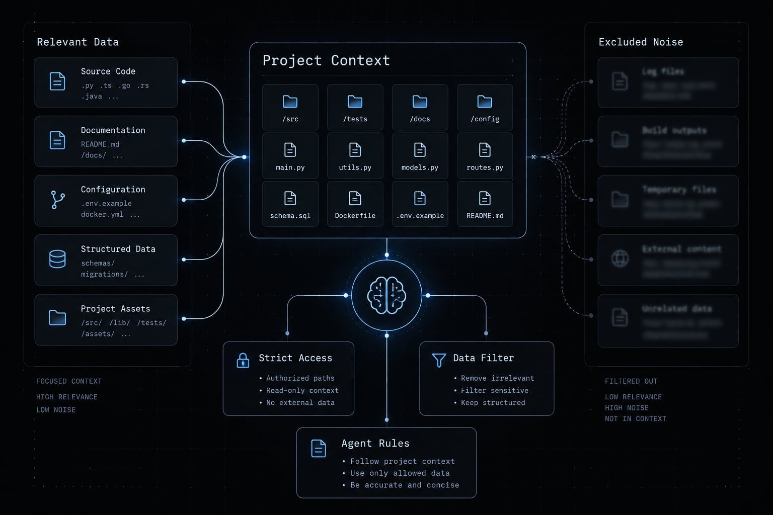 Mastering the vibe coding workflow: A practical delivery guide