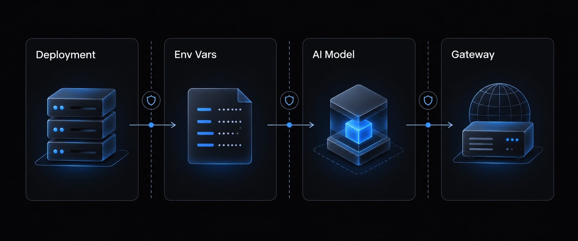 Claude Code Vercel deployment: Setup, deploy and troubleshoot