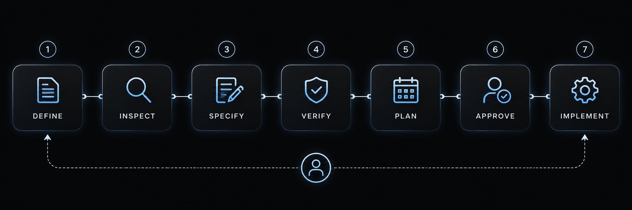 Master Claude Code with Nuxt: Setup, CLAUDE.md & best practices