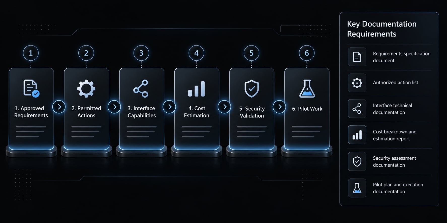 Claude Code vs Kiro: Choose the right AI coding workflow